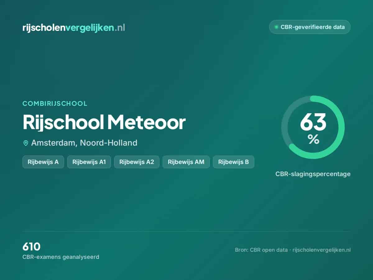 Statistiekkaart Rijschool Meteoor