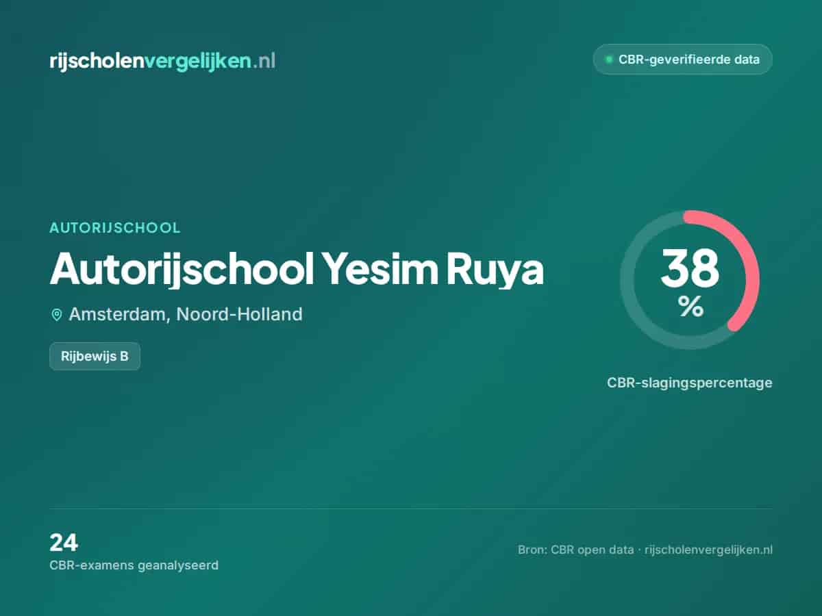 Statistiekkaart Autorijschool Yesim Ruya