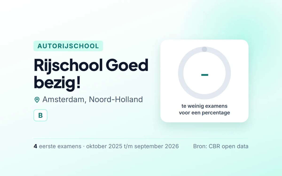 Statistiekkaart Rijschool Goed bezig!