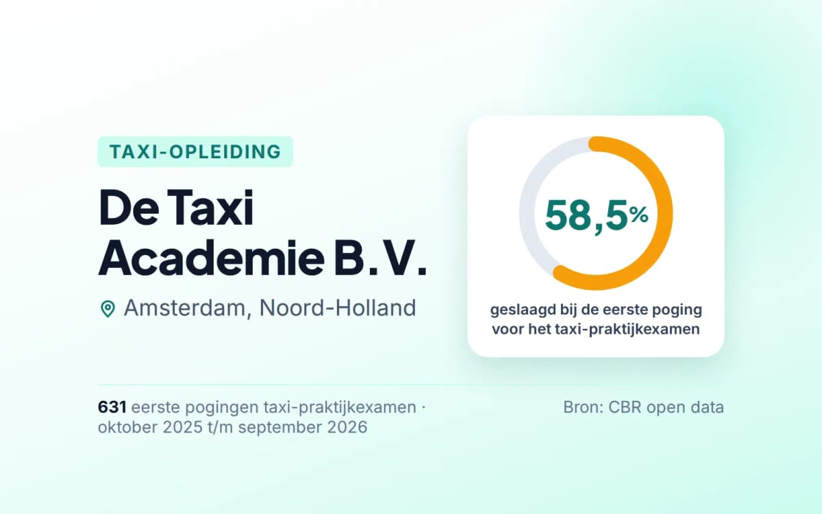 Statistiekkaart De Taxi Academie B.V.