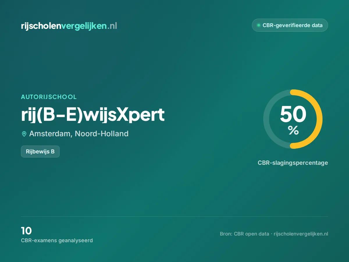 Statistiekkaart rij(B-E)wijsXpert