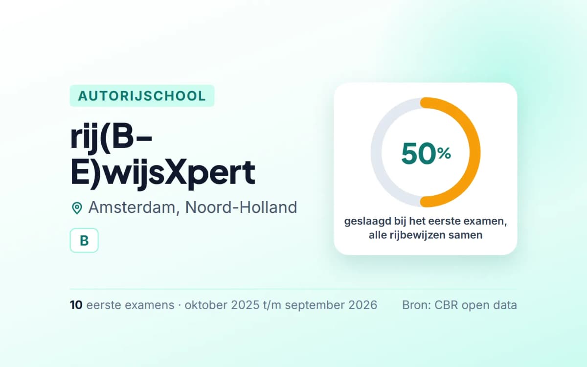 Statistiekkaart rij(B-E)wijsXpert