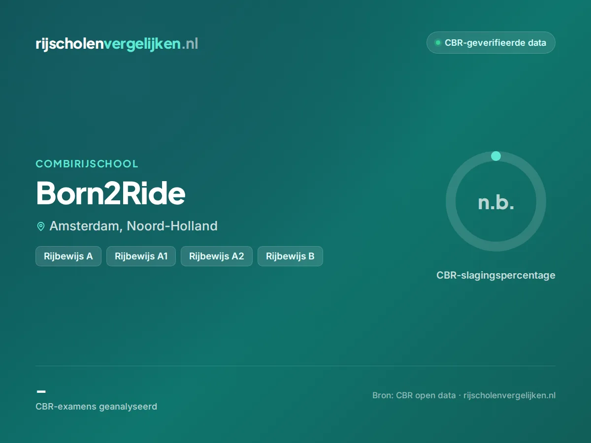 Statistiekkaart Born2Ride