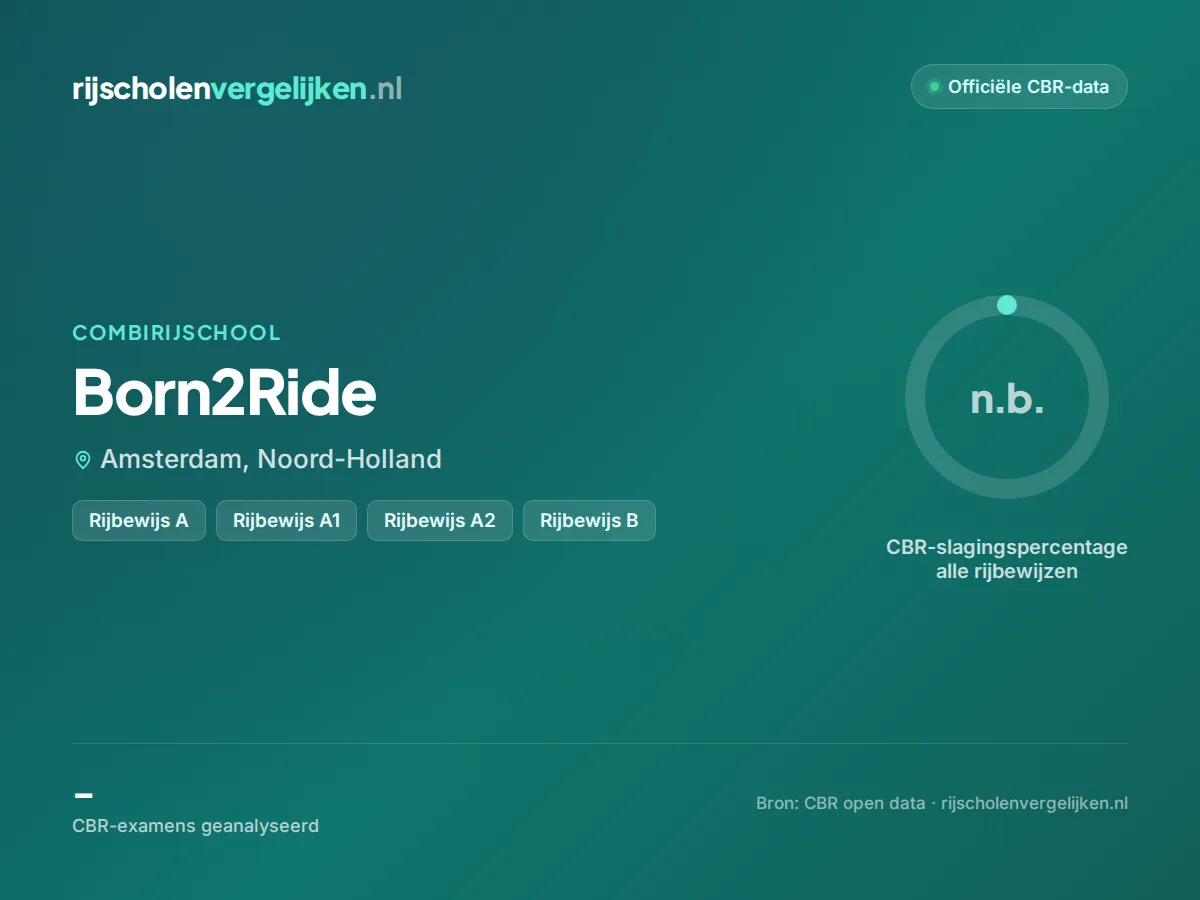 Statistiekkaart Born2Ride