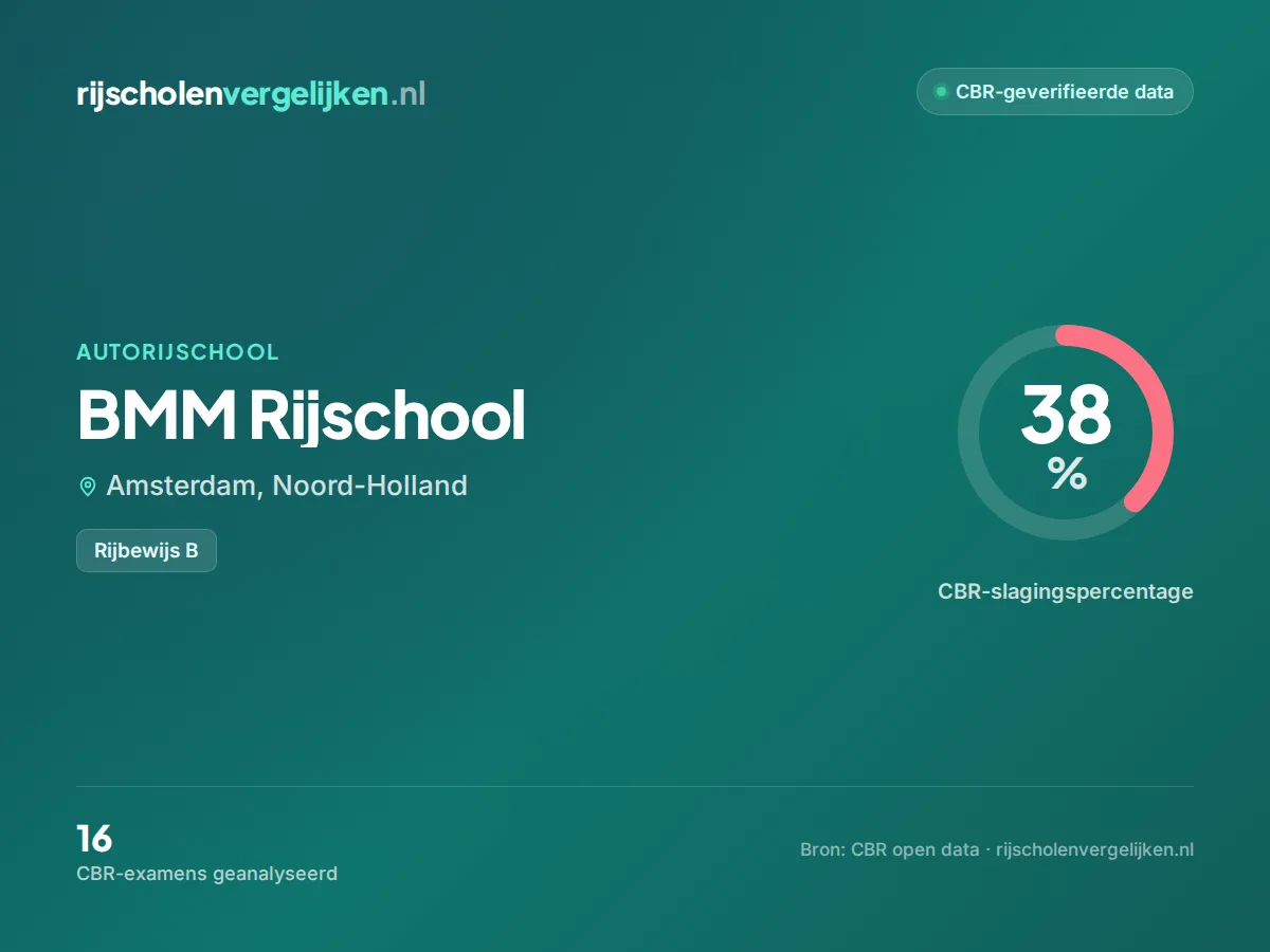 Statistiekkaart BMM Rijschool