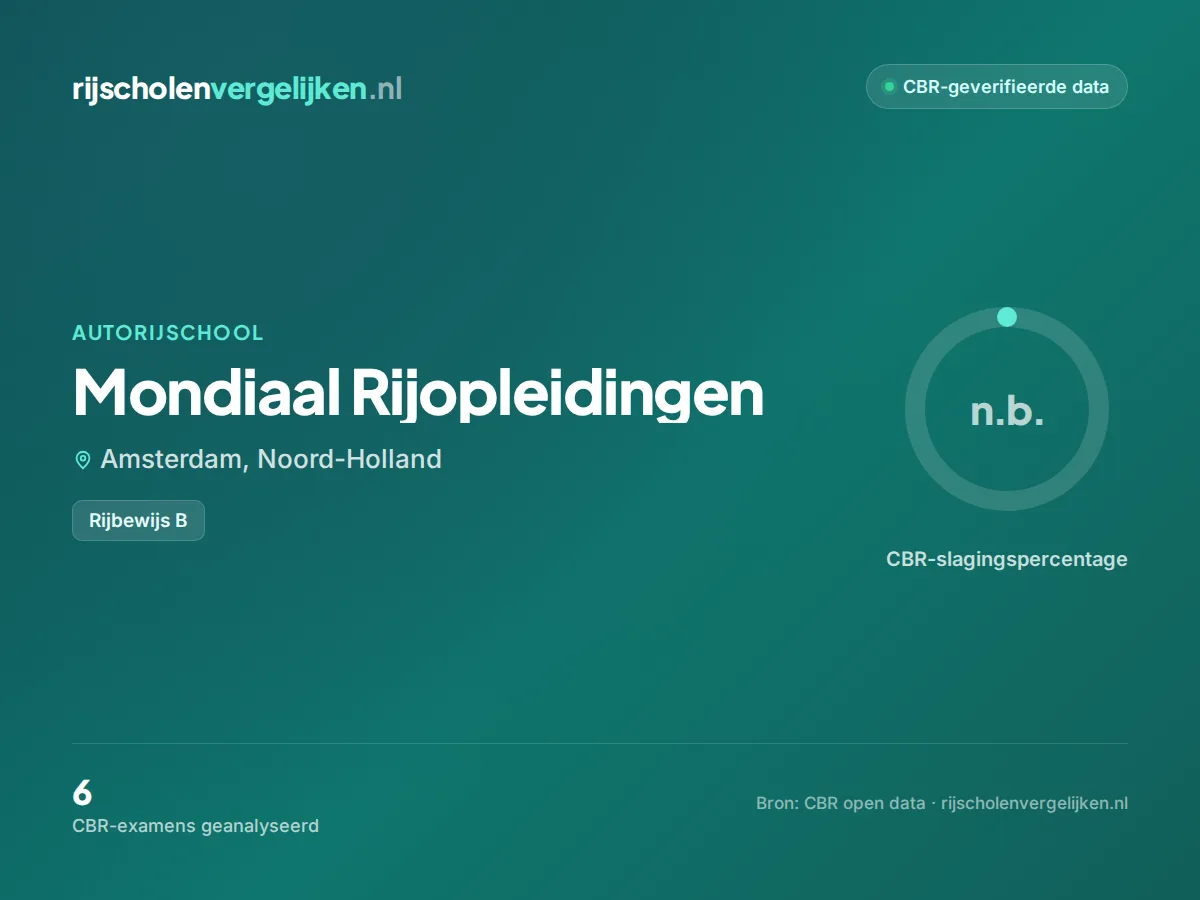 Statistiekkaart Mondiaal Rijopleidingen