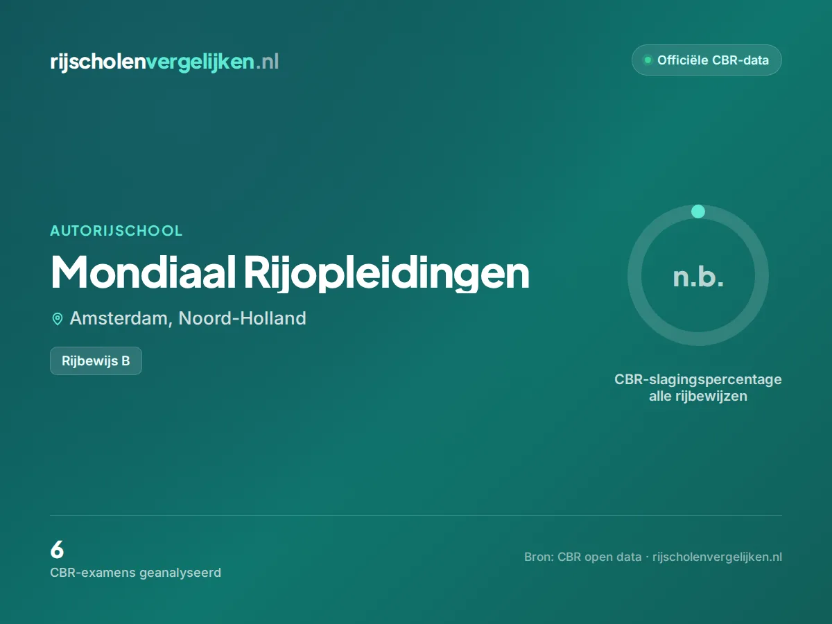 Statistiekkaart Mondiaal Rijopleidingen