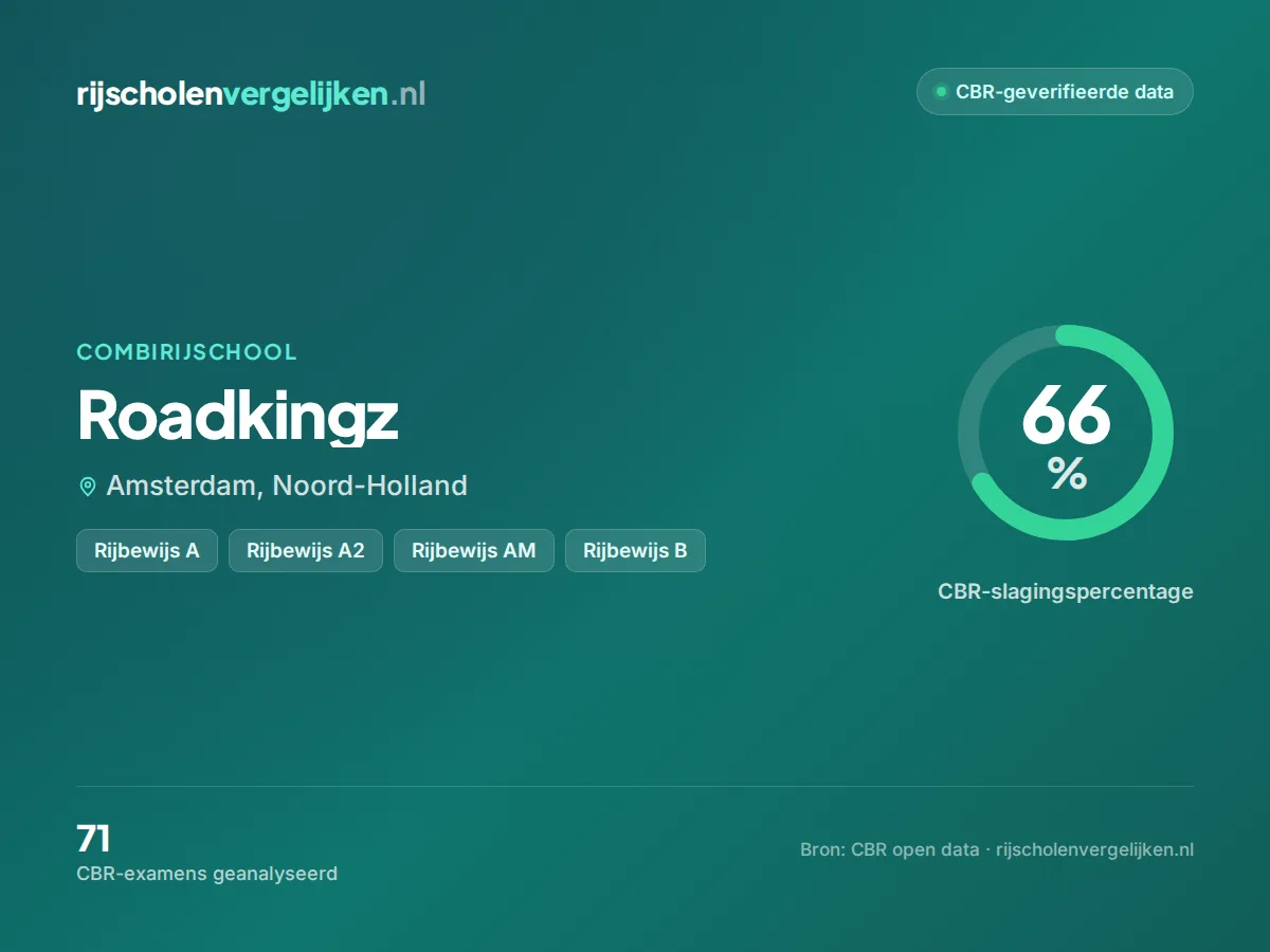 Statistiekkaart Roadkingz