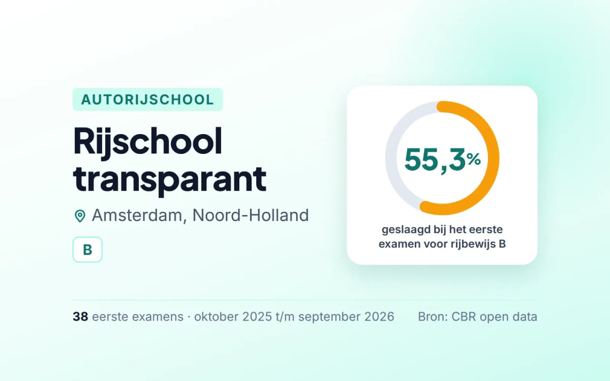 Statistiekkaart Rijschool transparant