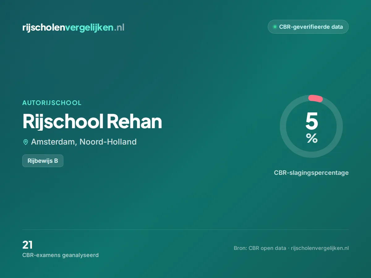 Statistiekkaart Rijschool Rehan