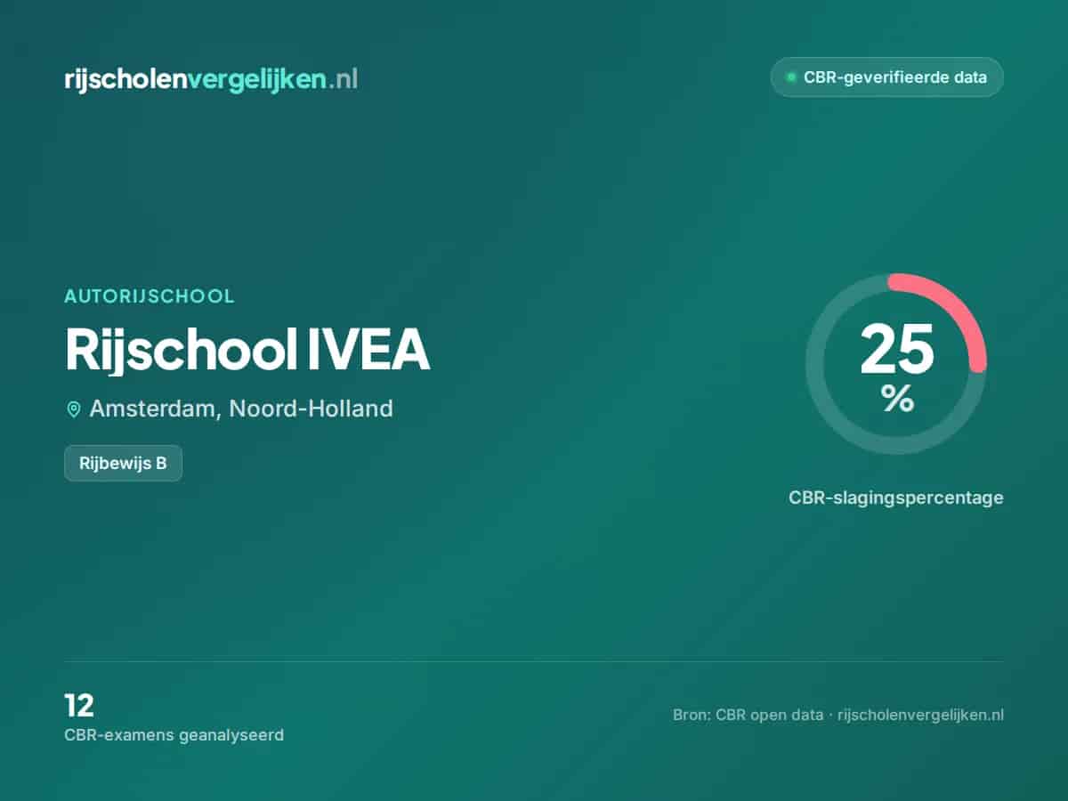 Statistiekkaart Rijschool IVEA