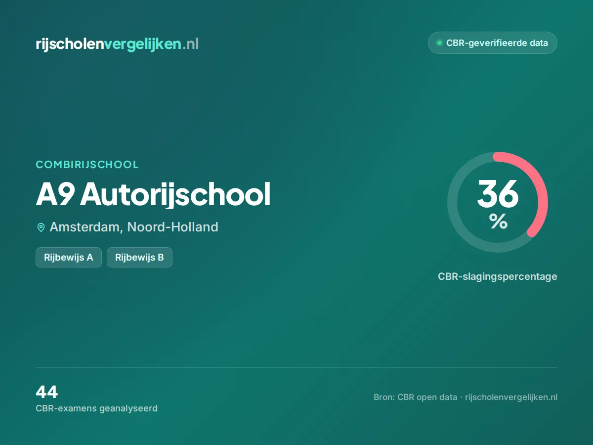 Statistiekkaart A9 Autorijschool