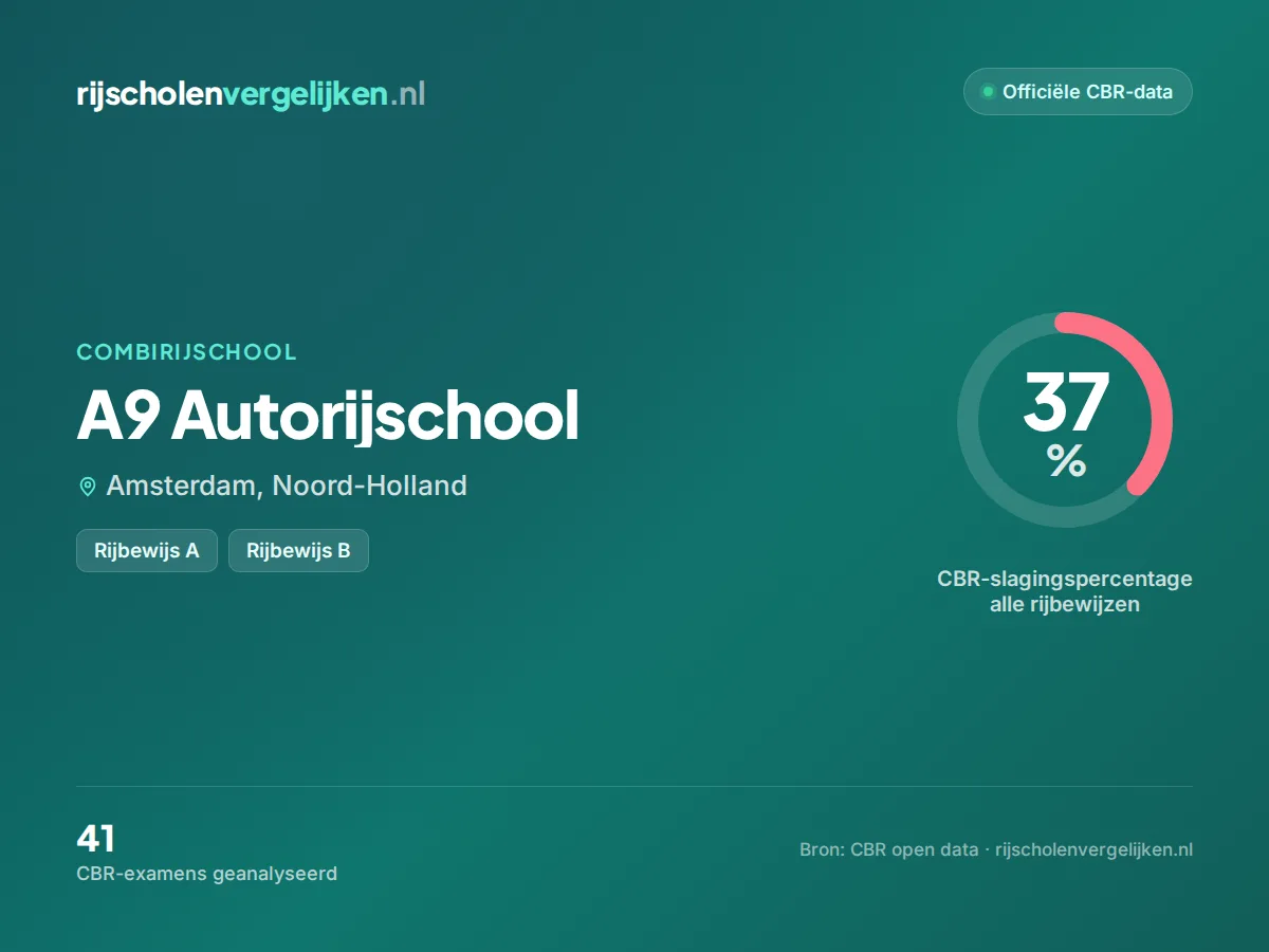 Statistiekkaart A9 Autorijschool