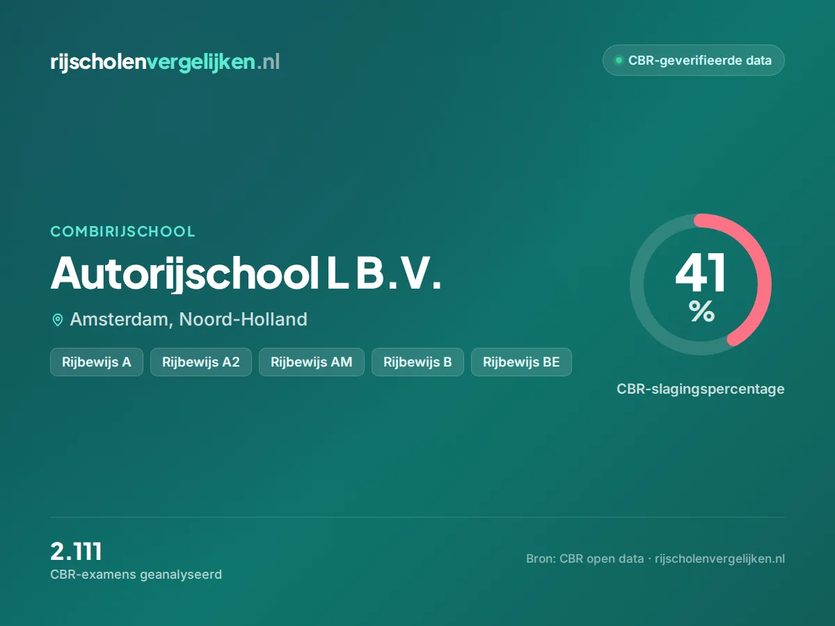 Statistiekkaart Autorijschool L B.V.