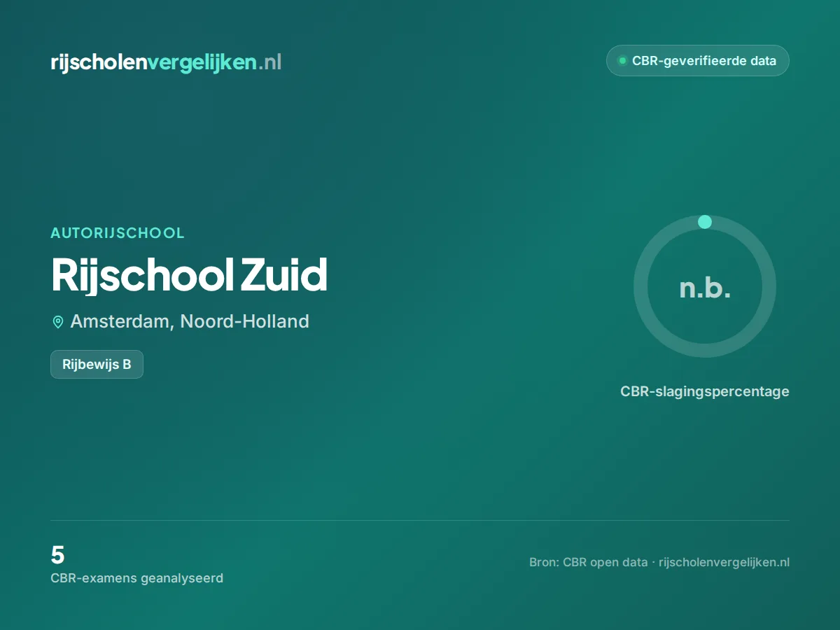 Statistiekkaart Rijschool Zuid