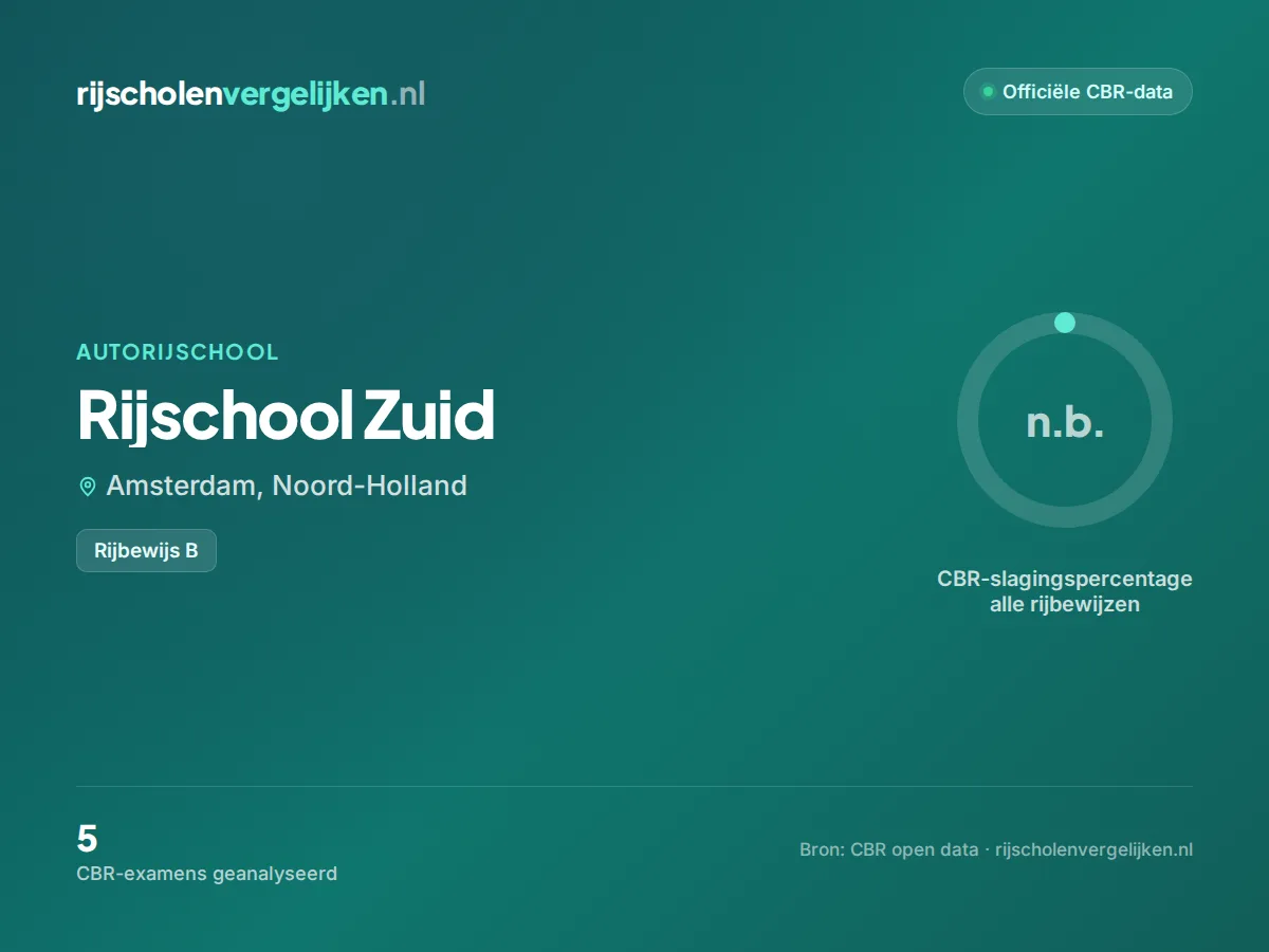 Statistiekkaart Rijschool Zuid