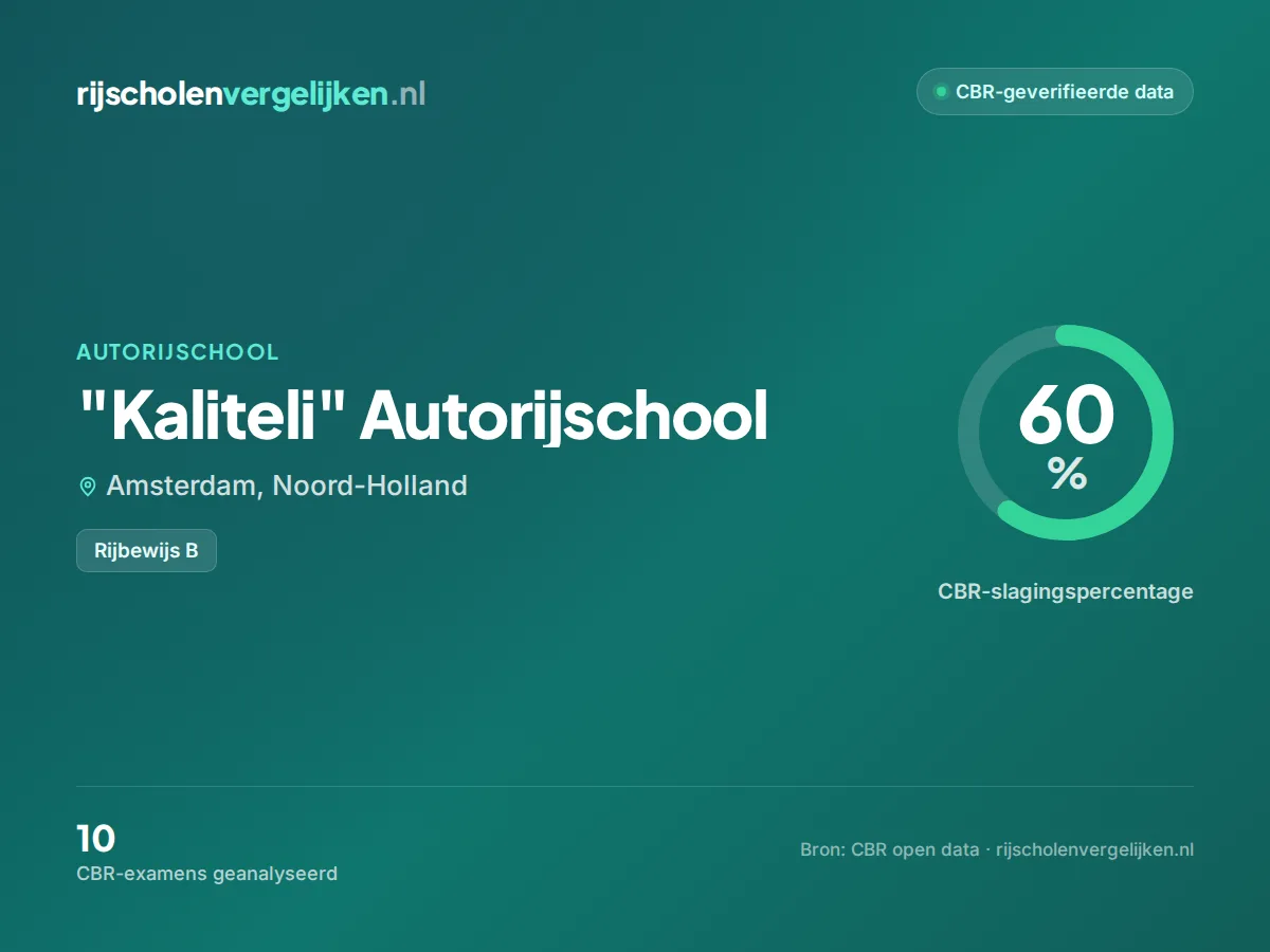 Statistiekkaart "Kaliteli" Autorijschool
