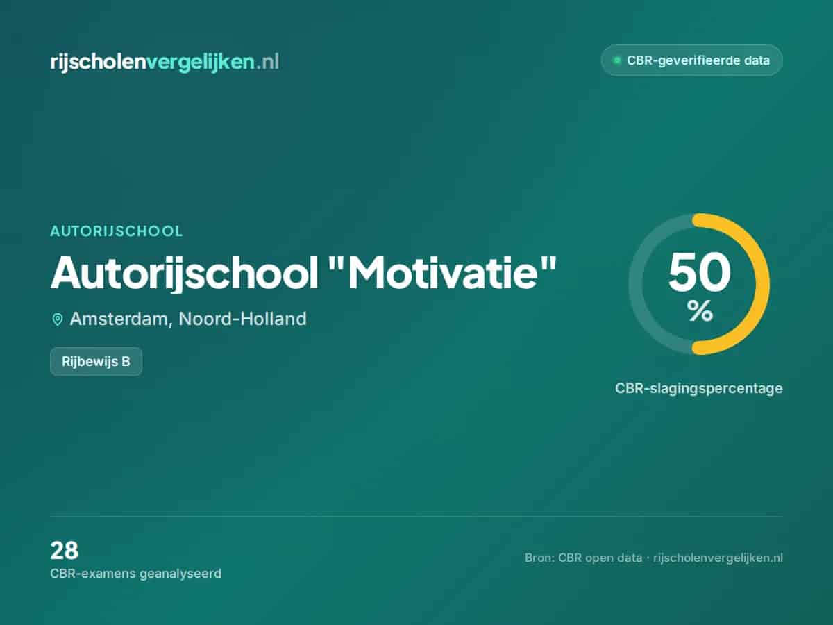 Statistiekkaart Autorijschool "Motivatie"