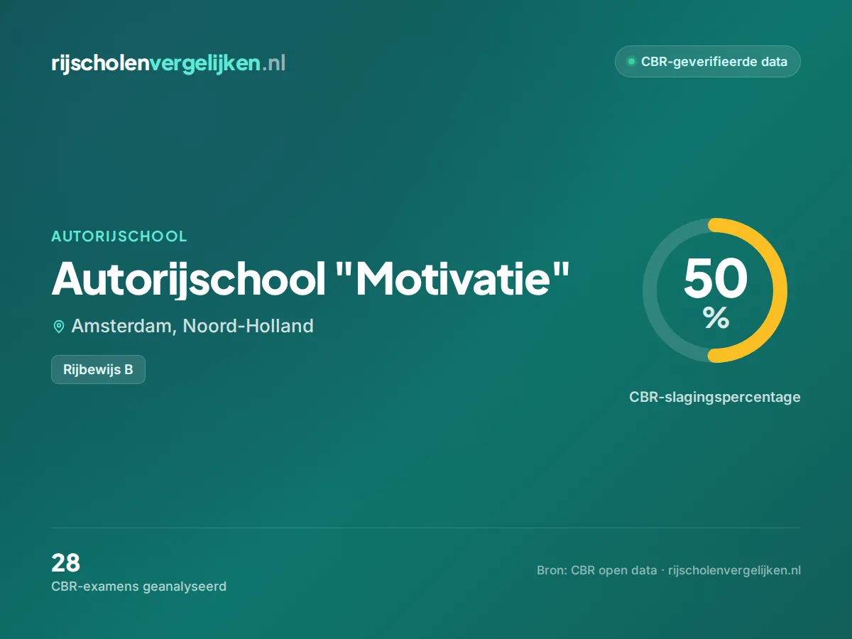Statistiekkaart Autorijschool "Motivatie"