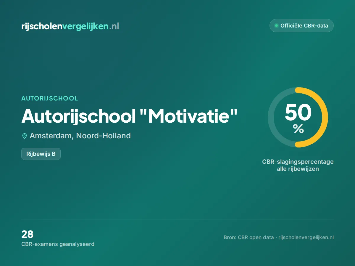 Statistiekkaart Autorijschool "Motivatie"