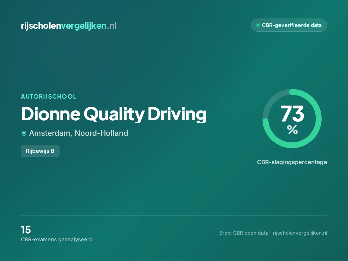 Statistiekkaart Dionne Quality Driving