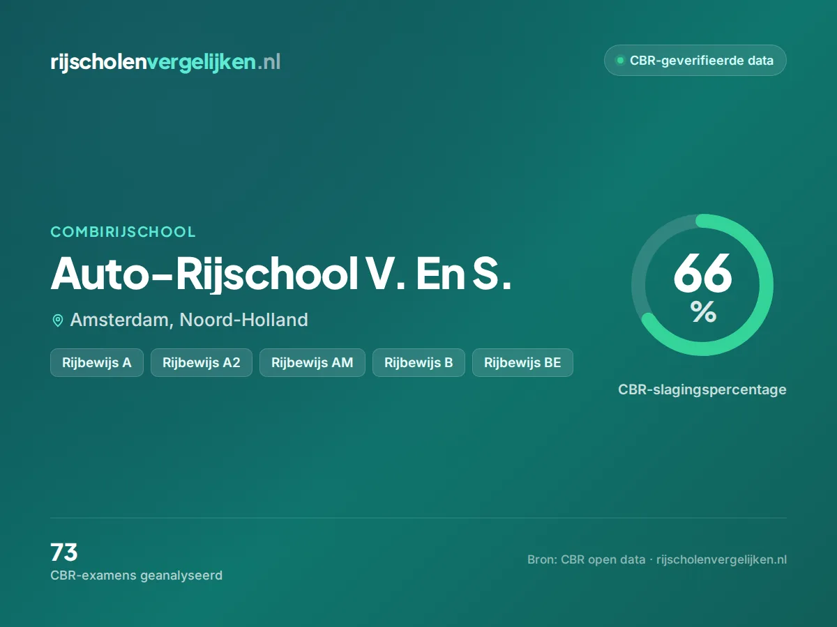 Statistiekkaart Auto-Rijschool V. En S.
