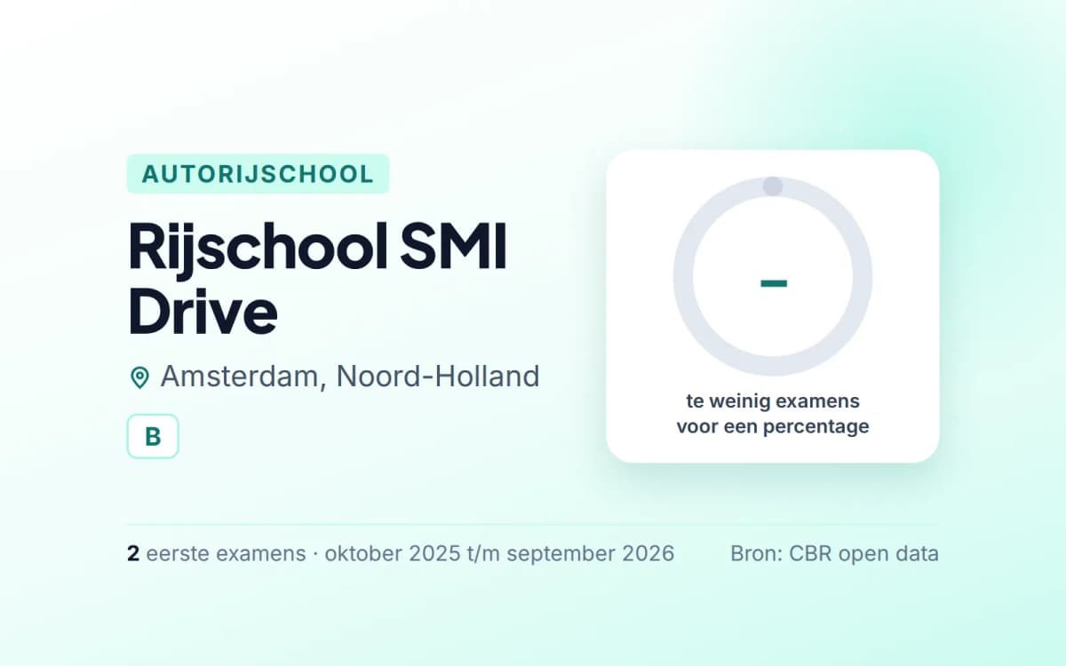 Statistiekkaart Rijschool SMI Drive