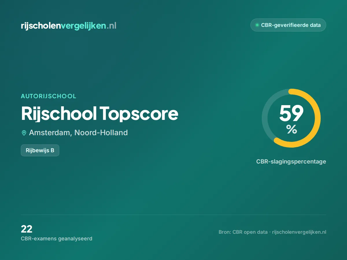 Statistiekkaart Rijschool Topscore