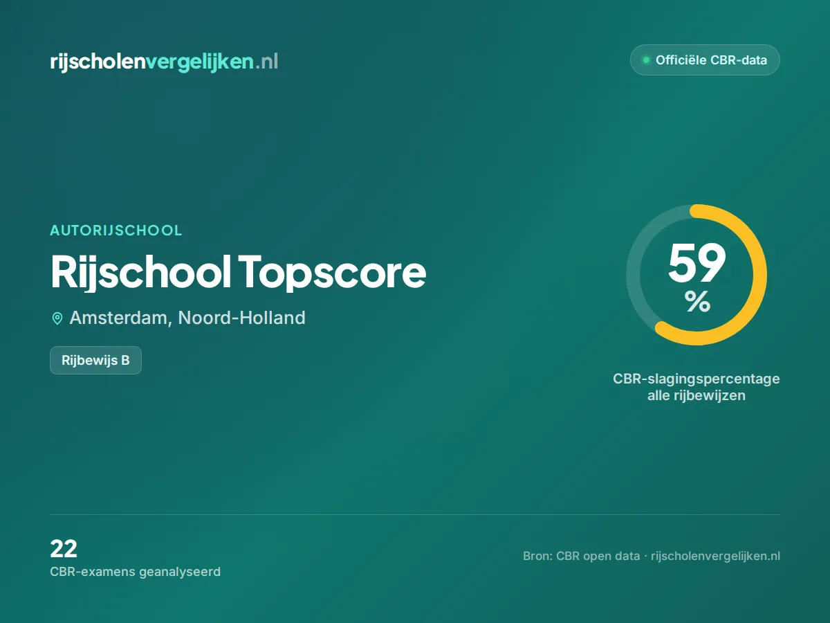 Statistiekkaart Rijschool Topscore