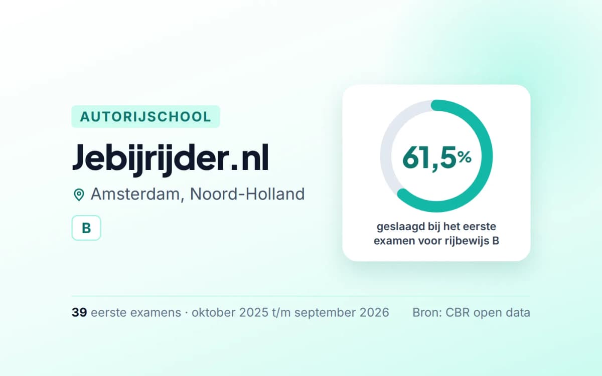 Statistiekkaart Jebijrijder.nl