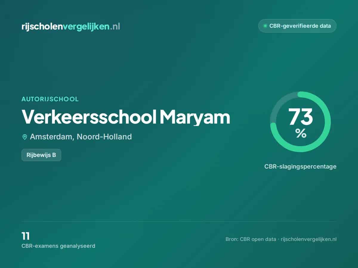 Statistiekkaart Verkeersschool Maryam