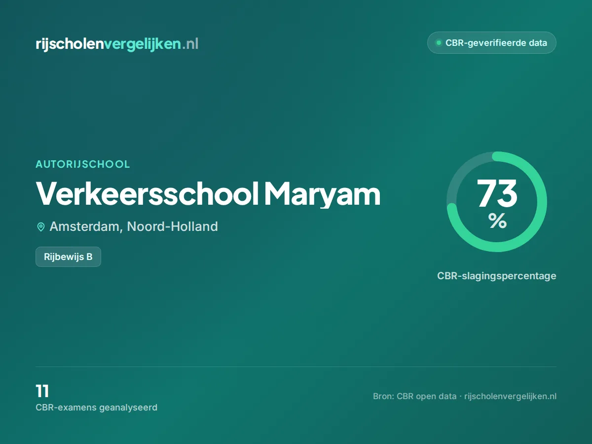 Statistiekkaart Verkeersschool Maryam