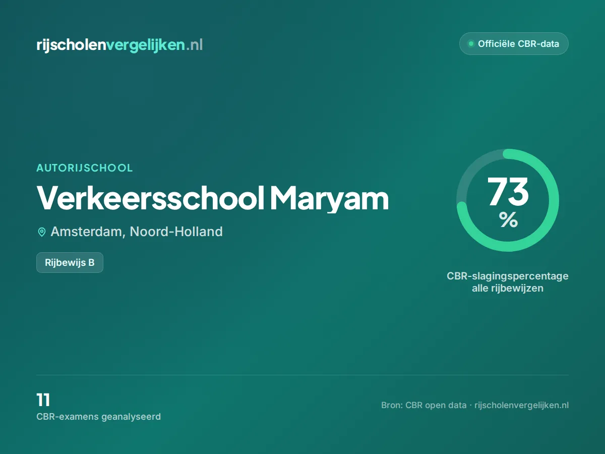 Statistiekkaart Verkeersschool Maryam