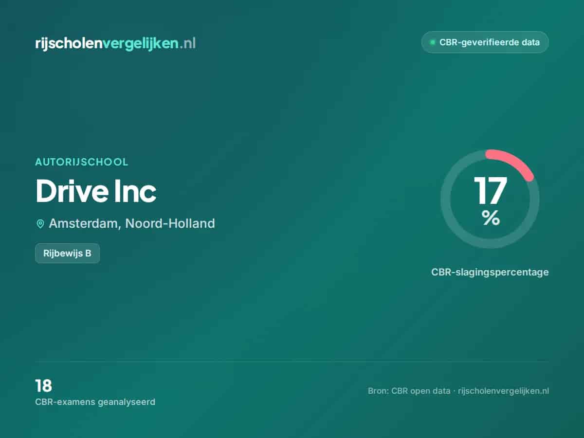 Statistiekkaart Drive Inc