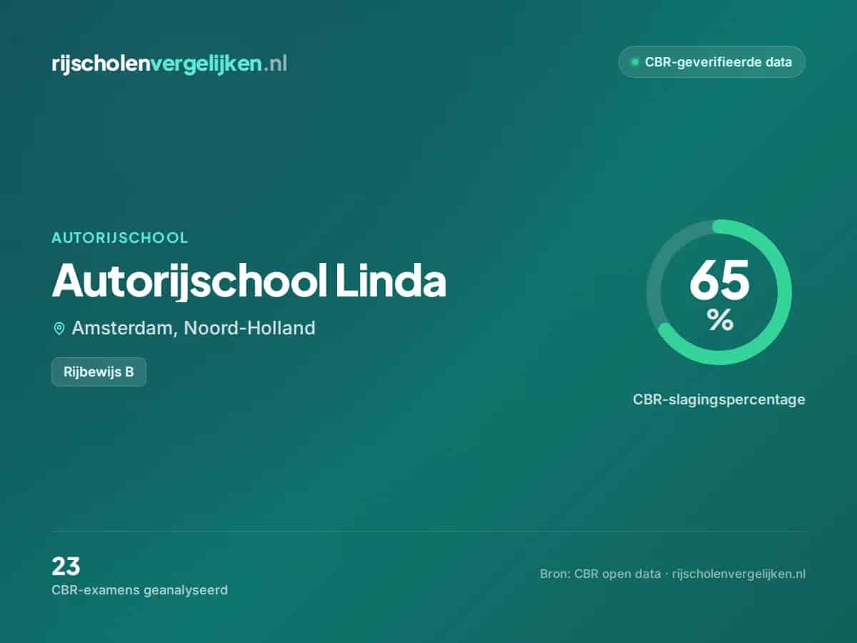 Statistiekkaart Autorijschool Linda