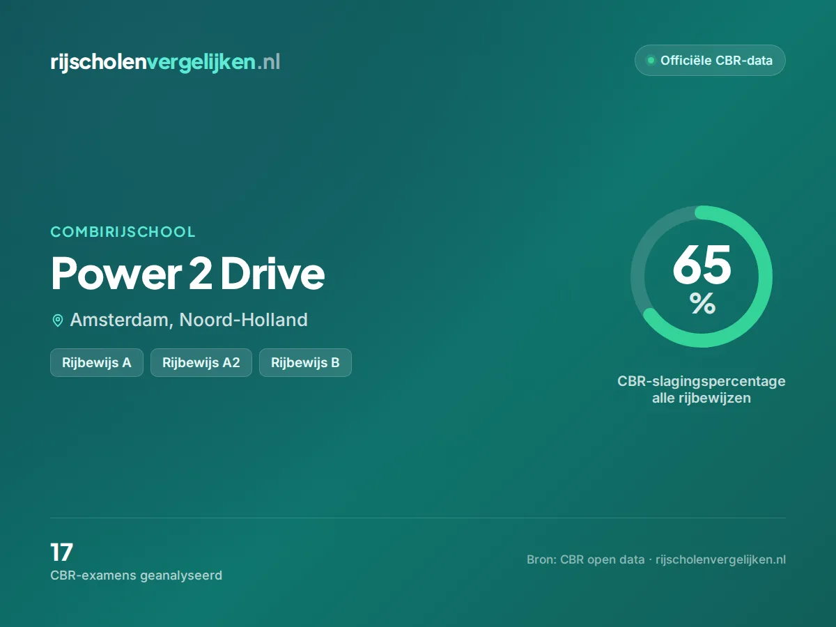 Statistiekkaart Power 2 Drive