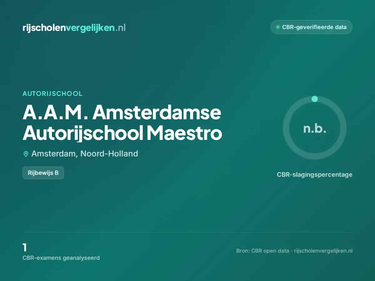 Statistiekkaart A.A.M. Amsterdamse Autorijschool Maestro