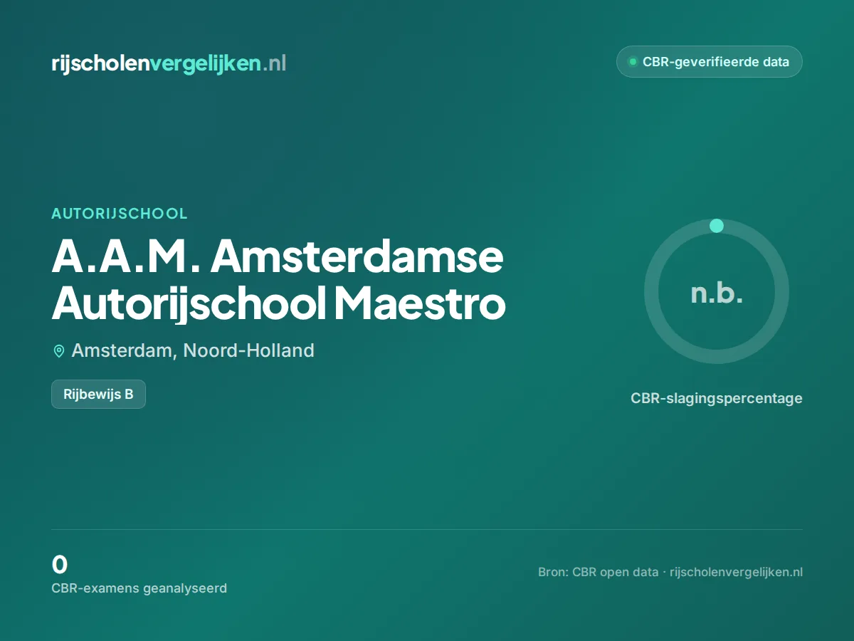 Statistiekkaart A.A.M. Amsterdamse Autorijschool Maestro