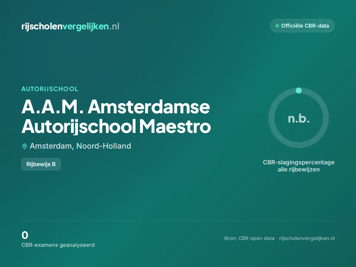 Statistiekkaart A.A.M. Amsterdamse Autorijschool Maestro