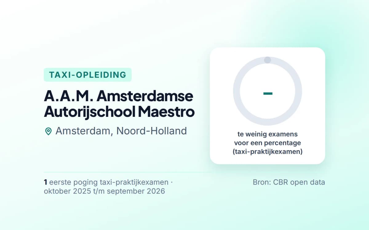 Statistiekkaart A.A.M. Amsterdamse Autorijschool Maestro