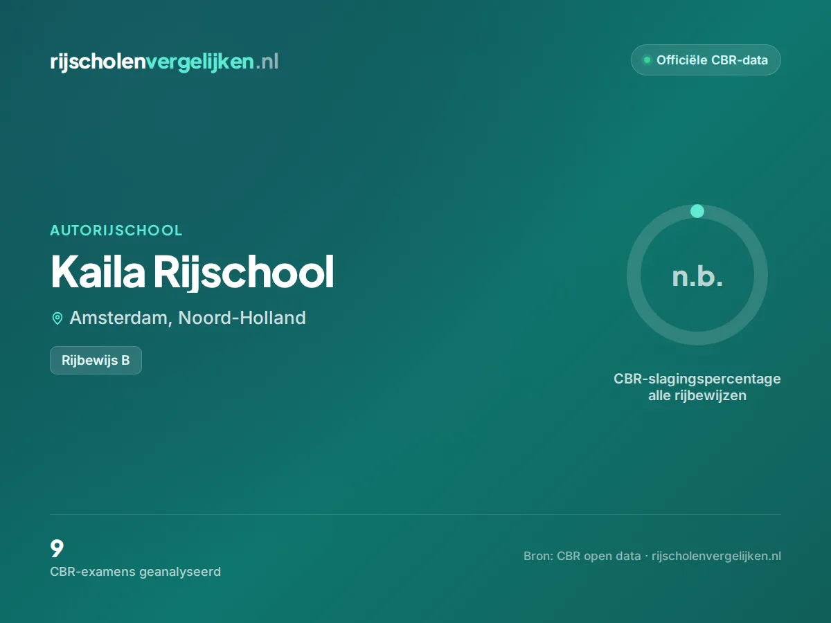 Statistiekkaart Kaila Rijschool