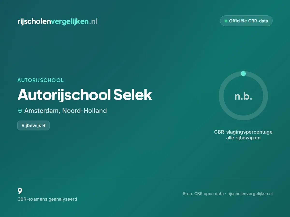 Statistiekkaart Autorijschool Selek
