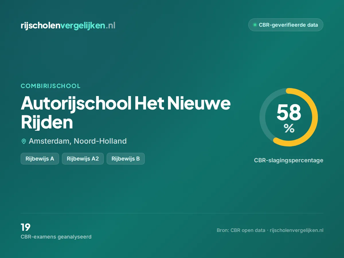 Statistiekkaart Autorijschool Het Nieuwe Rijden