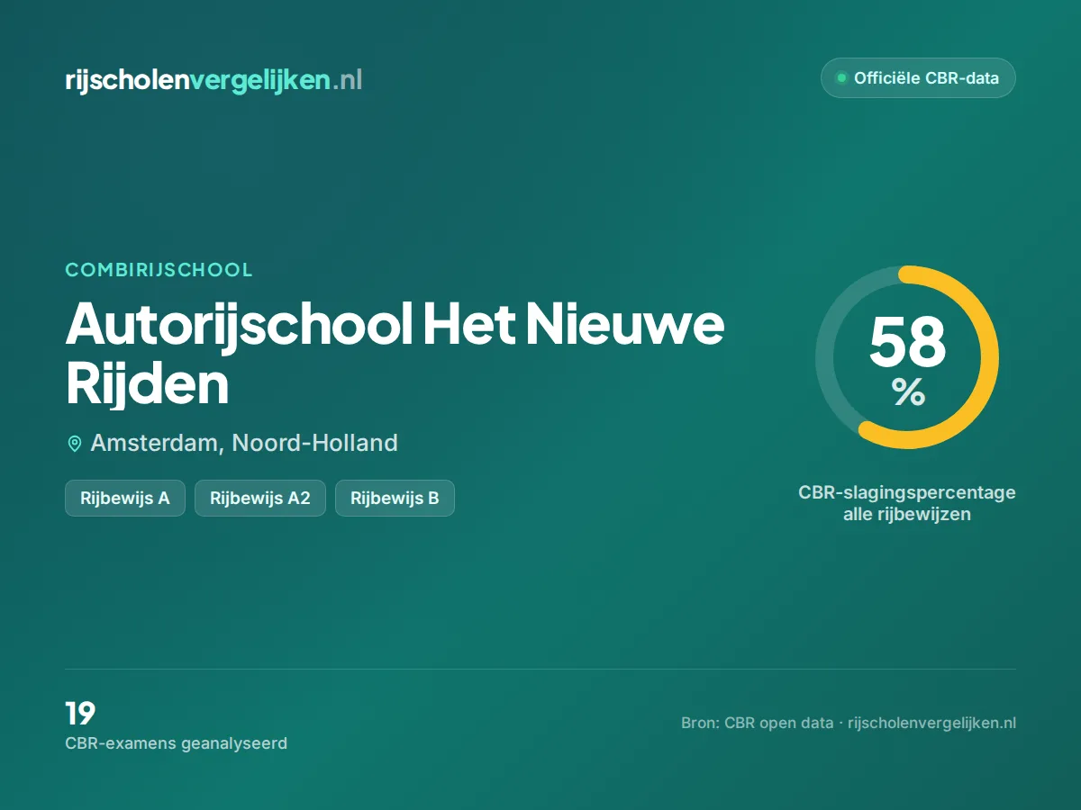 Statistiekkaart Autorijschool Het Nieuwe Rijden