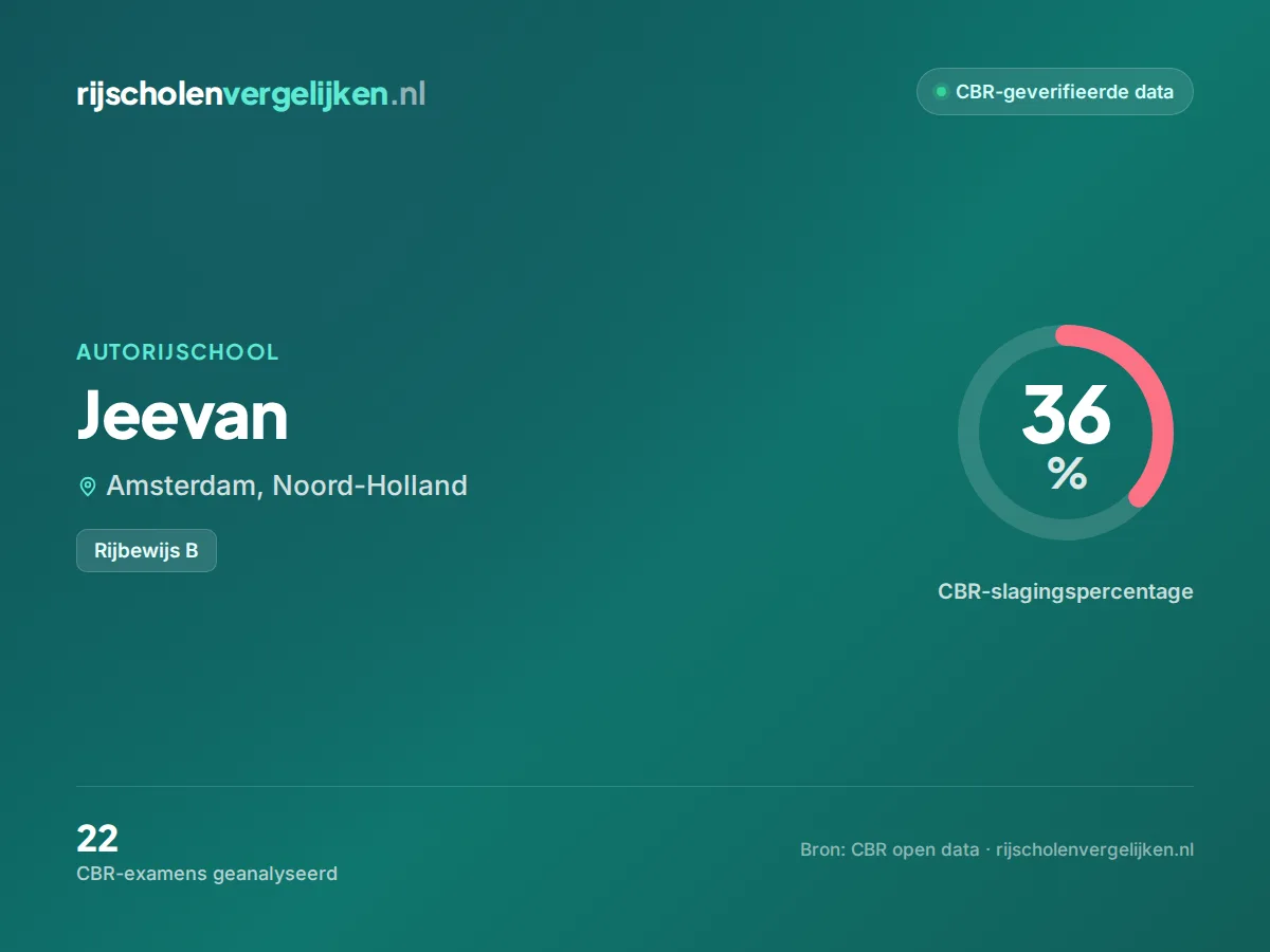 Statistiekkaart Jeevan