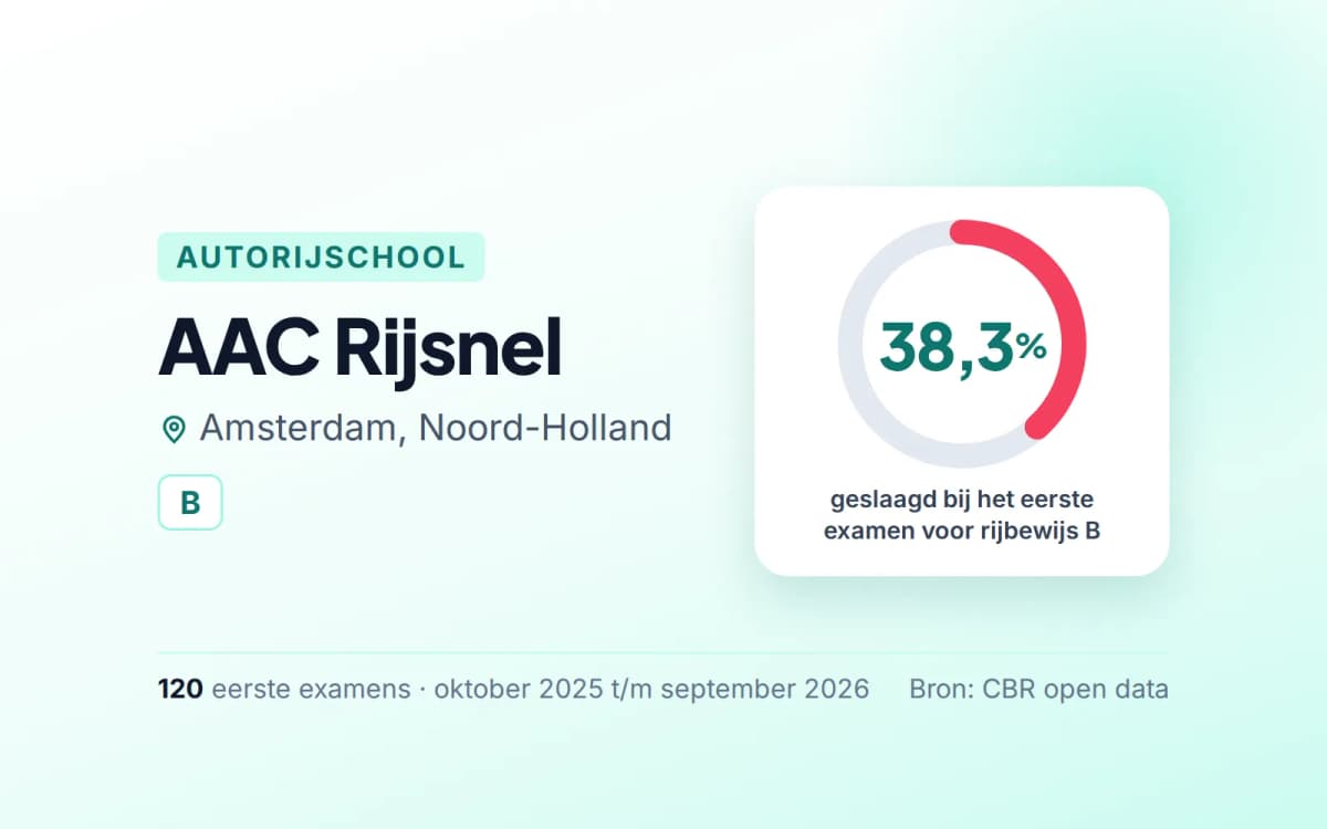 Statistiekkaart AAC Rijsnel