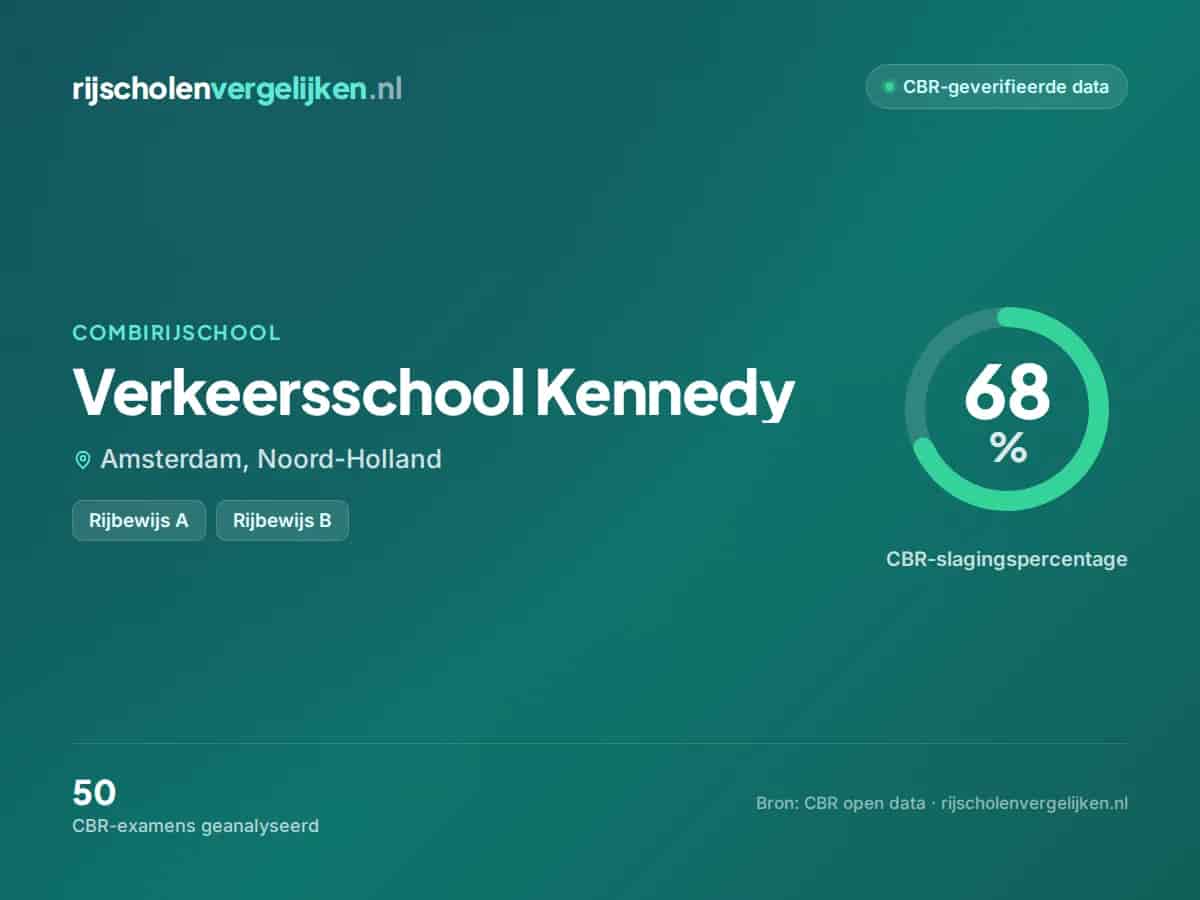 Statistiekkaart Verkeersschool Kennedy