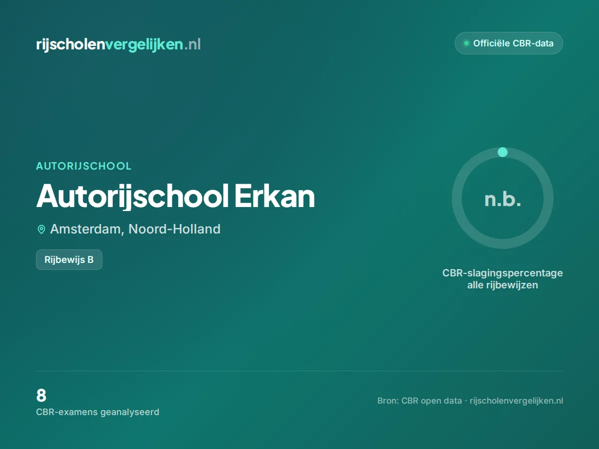 Statistiekkaart Autorijschool Erkan