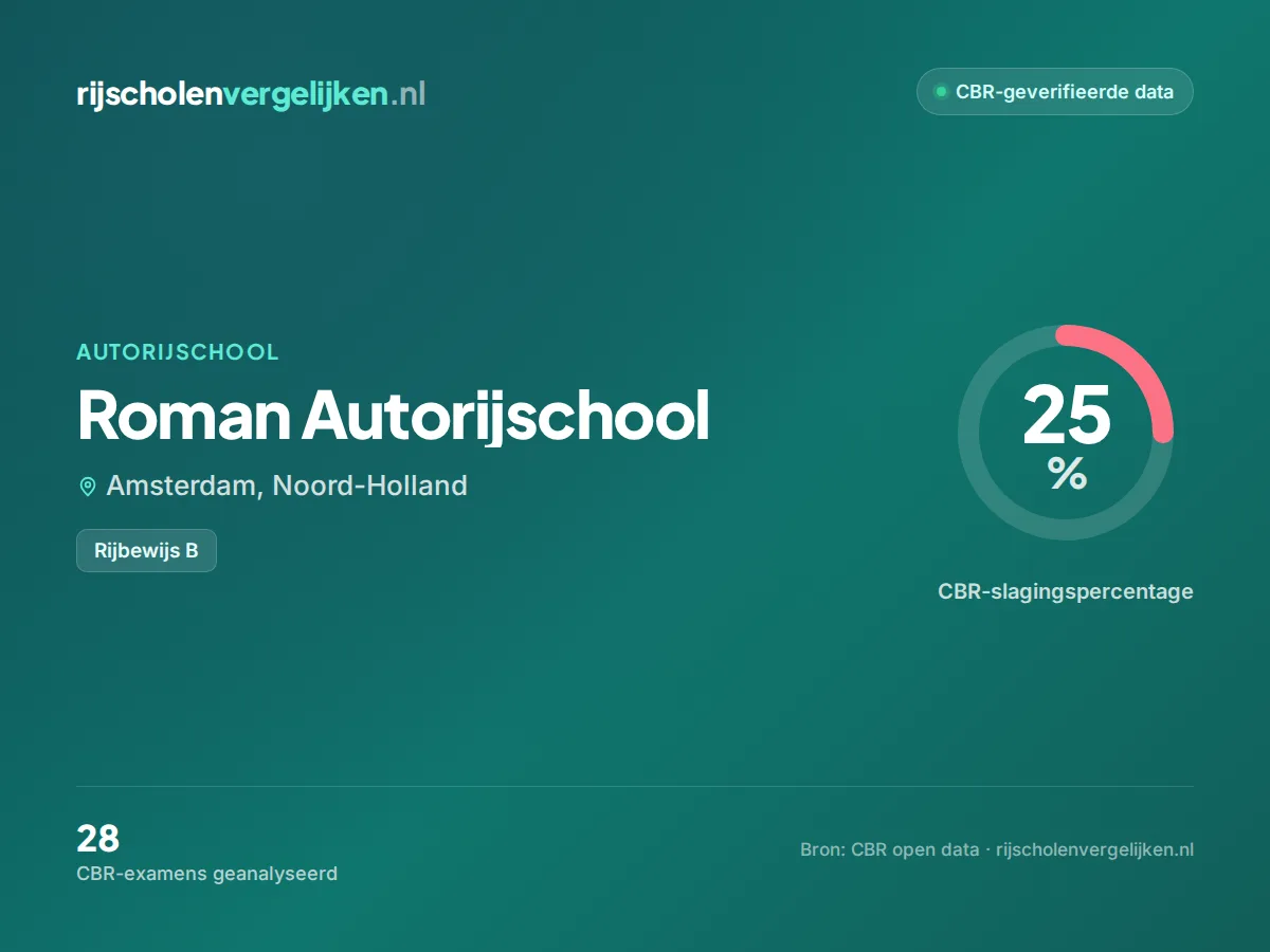 Statistiekkaart Roman Autorijschool
