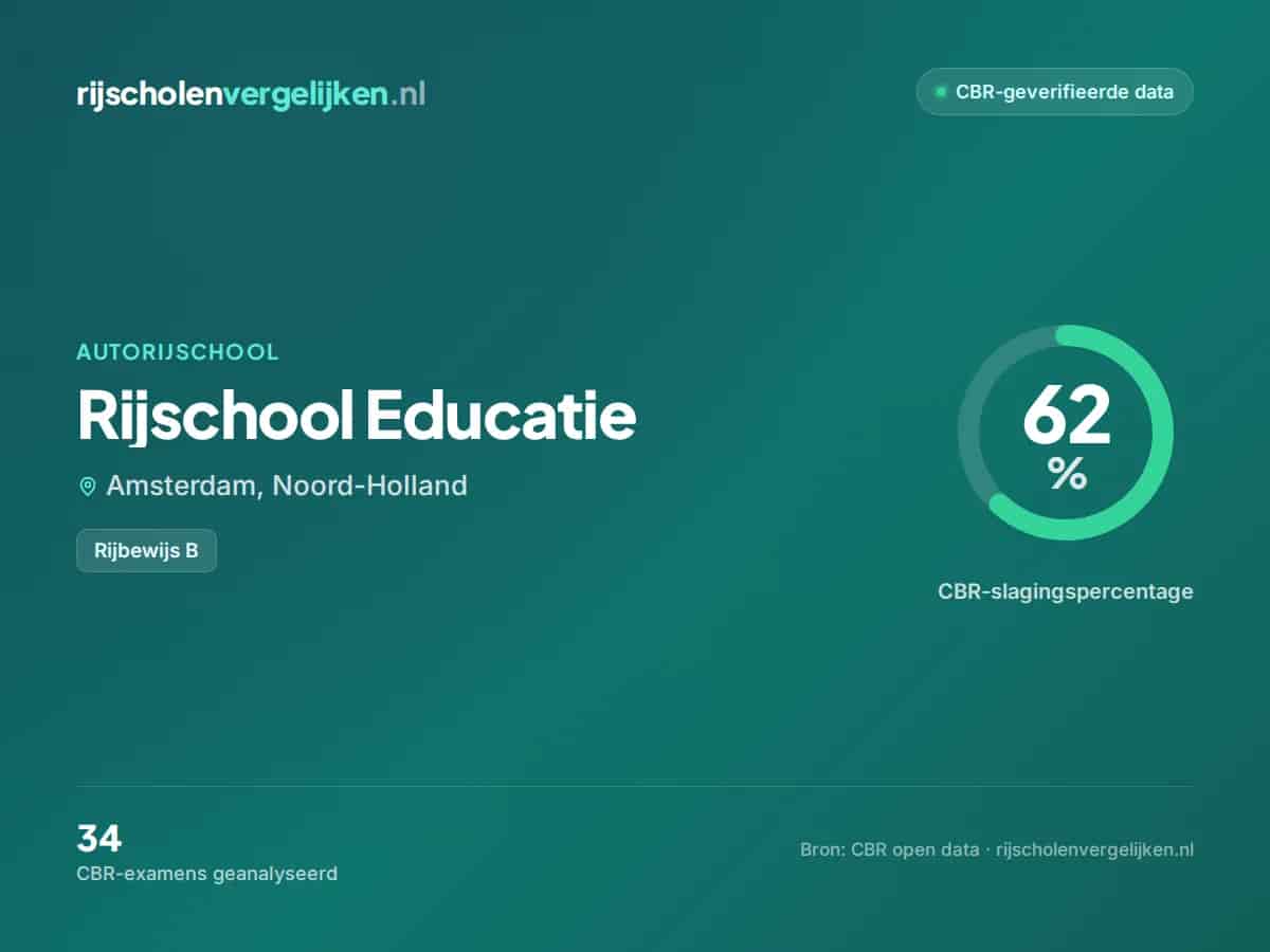Statistiekkaart Rijschool Educatie